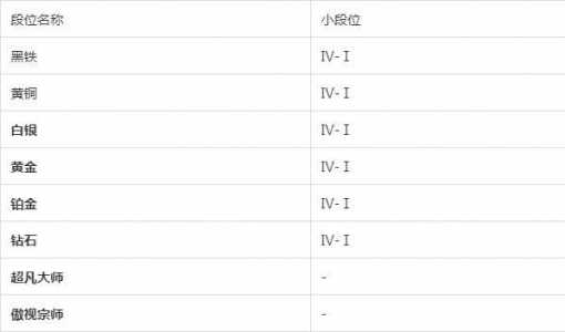 金铲铲之战段位等级表详细攻略？金铲铲之战段位级别排列？-第5张图片-宏盛游戏