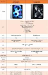 金铲铲之战ipadair能玩吗，金铲铲之战ipad配置要求？-第2张图片-宏盛游戏