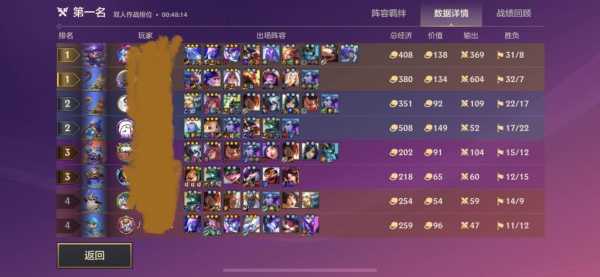 金铲铲战绩怎么看是否和别人一起玩,金铲铲之战怎么看别人阵容-第5张图片-宏盛游戏 金铲铲战绩怎么看是否和别人一起玩,金铲铲之战怎么看别人阵容-第5张图片-宏盛游戏