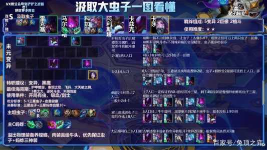 金铲铲大虫子装备比较好是什么,金铲铲之战大虫子什么装备-第3张图片-宏盛游戏 金铲铲大虫子装备比较好是什么,金铲铲之战大虫子什么装备-第3张图片-宏盛游戏