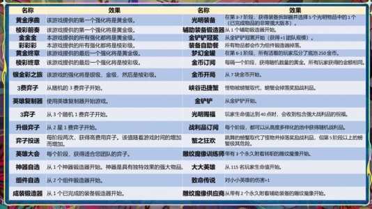 金铲铲之战黄金能和钻石打吗一起玩，金铲铲黄金能和钻石排吗-第2张图片-宏盛游戏