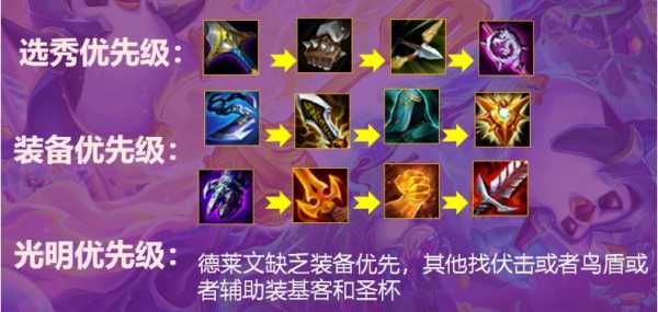 金铲铲什么阵容打德莱文比较好,金铲铲什么阵容能打过德莱文-第3张图片-宏盛游戏 金铲铲什么阵容打德莱文比较好,金铲铲什么阵容能打过德莱文-第3张图片-宏盛游戏