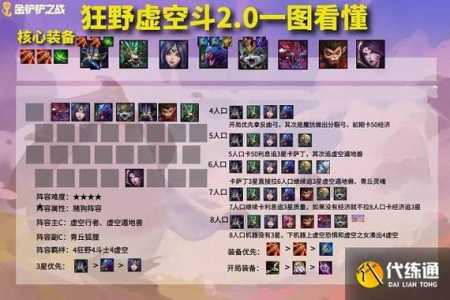 金铲铲之战打工仔？金铲铲之战打手？-第3张图片-宏盛游戏