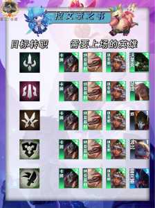金铲铲之战纹章之书机制最新?金铲铲纹章合成表?-第5张图片-宏盛游戏 金铲铲之战纹章之书机制最新?金铲铲纹章合成表?-第5张图片-宏盛游戏