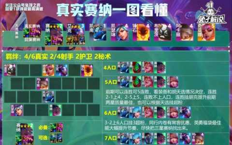 金铲铲之战阵容神将怎么获得的啊，金铲铲之战怎么打神将