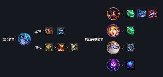 金铲铲加什么是魔法师的装备啊？金铲子加什么是魔法师？-第3张图片-宏盛游戏