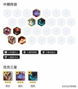 金铲铲最佳装备是什么,金铲铲什么最厉害?-第2张图片-宏盛游戏 金铲铲最佳装备是什么,金铲铲什么最厉害?-第2张图片-宏盛游戏
