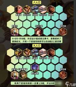 金铲铲之战前期过渡阵容S9,金铲铲之战s级阵容-第4张图片-宏盛游戏 金铲铲之战前期过渡阵容S9,金铲铲之战s级阵容-第4张图片-宏盛游戏