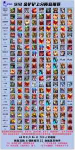 金铲铲排位比较多几个人一起玩，金铲铲可以几人排位？-第4张图片-宏盛游戏