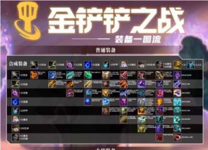 金铲铲圣光转职,金铲铲圣光阵容怎么玩-第2张图片-宏盛游戏 金铲铲圣光转职,金铲铲圣光阵容怎么玩-第2张图片-宏盛游戏