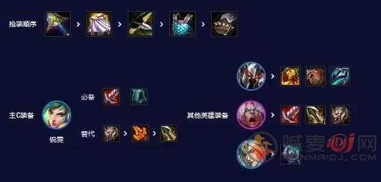 金铲铲锐雯阵容？金铲铲之战锐雯装备搭配？-第4张图片-宏盛游戏