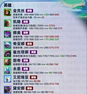 金铲铲之战宝石有什么用?金铲铲之战宝典有什么?-第4张图片-宏盛游戏 金铲铲之战宝石有什么用?金铲铲之战宝典有什么?-第4张图片-宏盛游戏