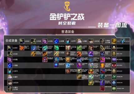 金铲铲之战装备高清,金铲铲之战全部装备-第3张图片-宏盛游戏 金铲铲之战装备高清,金铲铲之战全部装备-第3张图片-宏盛游戏