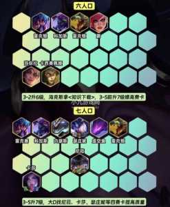 金铲铲手游帝国阵容怎么玩好?金铲铲之战帝国阵容怎么玩?-第1张图片-宏盛游戏 金铲铲手游帝国阵容怎么玩好?金铲铲之战帝国阵容怎么玩?-第1张图片-宏盛游戏