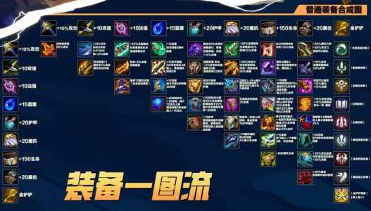 金铲铲之战琉斯装备怎么获得的,金铲铲厄菲琉斯?-第4张图片-宏盛游戏 金铲铲之战琉斯装备怎么获得的,金铲铲厄菲琉斯?-第4张图片-宏盛游戏