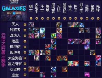 云顶之奕金铲铲阵容，云顶之弈金铲铲攻略-第4张图片-宏盛游戏