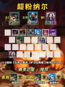 金铲铲大师段位什么时候更新的啊,金铲铲大师段位什么时候更新的啊知乎-第4张图片-宏盛游戏 金铲铲大师段位什么时候更新的啊,金铲铲大师段位什么时候更新的啊知乎-第4张图片-宏盛游戏