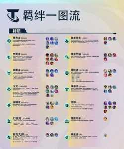 金铲铲之战搭配哪几种羁绊比较强,金铲铲之战 搭配-第5张图片-宏盛游戏 金铲铲之战搭配哪几种羁绊比较强,金铲铲之战 搭配-第5张图片-宏盛游戏