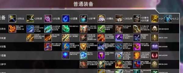 金铲铲之战劫带什么装备好打，金铲铲 劫？-第1张图片-宏盛游戏