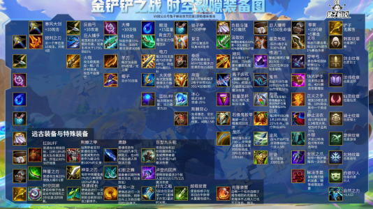 金铲铲是啥意思是什么，金铲铲是什么装备？-第4张图片-宏盛游戏