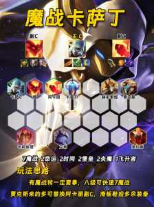 金铲铲未来守护者带什么装备比较好玩？金铲铲之战未来战士？-第3张图片-宏盛游戏