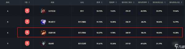 金铲铲提莫最强装备？金铲铲提莫机制？-第2张图片-宏盛游戏