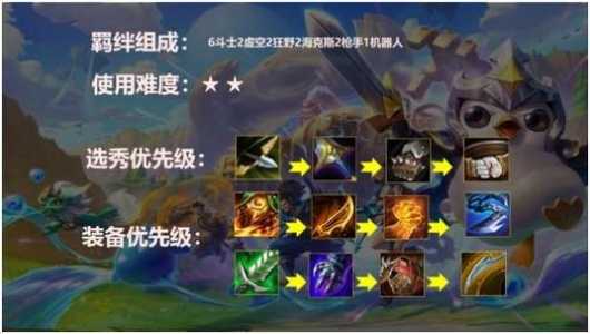 金铲铲虚空斗枪阵容?手游金铲铲之战虚空斗枪?-第3张图片-宏盛游戏 金铲铲虚空斗枪阵容?手游金铲铲之战虚空斗枪?-第3张图片-宏盛游戏