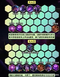 金铲铲之战双人玩法攻略大全?金铲铲之战双人玩法阵容?-第2张图片-宏盛游戏 金铲铲之战双人玩法攻略大全?金铲铲之战双人玩法阵容?-第2张图片-宏盛游戏
