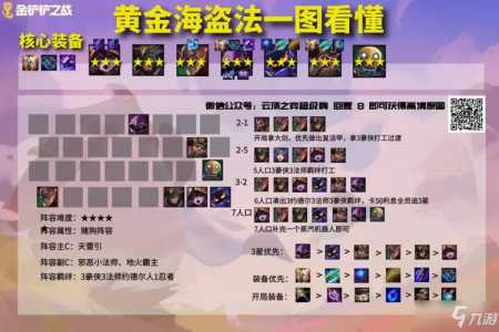 金铲铲之战阵容推荐六仙灵?金铲铲六仙灵搭配什么阵容?-第4张图片-宏盛游戏 金铲铲之战阵容推荐六仙灵?金铲铲六仙灵搭配什么阵容?-第4张图片-宏盛游戏