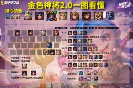 云顶之弈手游金铲铲之战怎么玩?云顶之弈手游金铲铲之战攻略?-第2张图片-宏盛游戏 云顶之弈手游金铲铲之战怎么玩?云顶之弈手游金铲铲之战攻略?-第2张图片-宏盛游戏