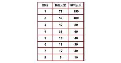 金铲铲之战天选什么意思,金铲铲之天选人物-第2张图片-宏盛游戏 金铲铲之战天选什么意思,金铲铲之天选人物-第2张图片-宏盛游戏