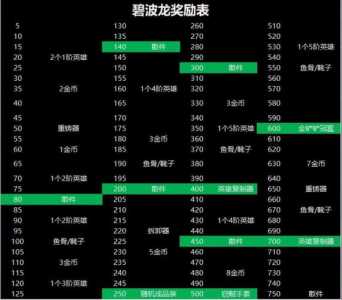 金铲铲之战豪华宝典升级38到80级多久满级,金铲铲豪华宝典值得开吗-第6张图片-宏盛游戏 金铲铲之战豪华宝典升级38到80级多久满级,金铲铲豪华宝典值得开吗-第6张图片-宏盛游戏