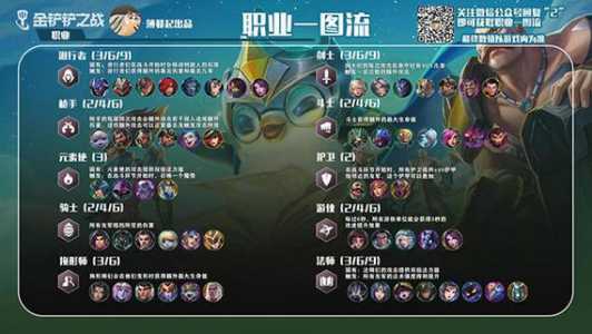 金铲铲之战版本不一样怎么办呢?金铲铲之战另一个版本?-第2张图片-宏盛游戏 金铲铲之战版本不一样怎么办呢?金铲铲之战另一个版本?-第2张图片-宏盛游戏