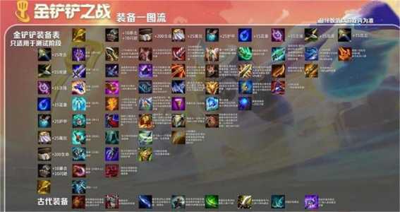 金铲铲之战纹章是什么？金铲铲之战纹章合成图？-第2张图片-宏盛游戏