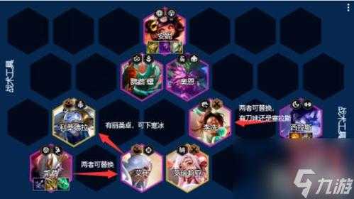 金铲铲之战帝骑刺，金铲铲之战 帝国骑士-第4张图片-宏盛游戏