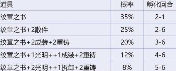 ios怎么领金铲铲,金铲铲苹果兑换码-第4张图片-宏盛游戏 ios怎么领金铲铲,金铲铲苹果兑换码-第4张图片-宏盛游戏