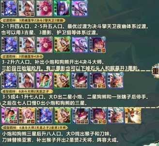 金铲铲小恶魔小炮阵容？金铲铲小恶魔阵容搭配推荐？-第4张图片-宏盛游戏