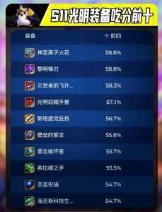 金铲铲之战龙牙装备介绍,金铲铲之战 龙牙?-第4张图片-宏盛游戏 金铲铲之战龙牙装备介绍,金铲铲之战 龙牙?-第4张图片-宏盛游戏