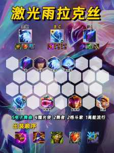 金铲铲武器出装最新版？金铲铲出什么装备？