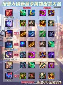金铲铲武器出装最新版?金铲铲出什么装备?-第2张图片-宏盛游戏 金铲铲武器出装最新版?金铲铲出什么装备?-第2张图片-宏盛游戏