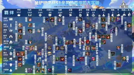 金铲铲钻石黄金能双排吗?金铲铲钻石能几排?-第3张图片-宏盛游戏 金铲铲钻石黄金能双排吗?金铲铲钻石能几排?-第3张图片-宏盛游戏
