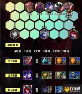 金铲铲之战挑战模式第二关,金铲铲之战挑战模式第二关怎么打-第6张图片-宏盛游戏 金铲铲之战挑战模式第二关,金铲铲之战挑战模式第二关怎么打-第6张图片-宏盛游戏