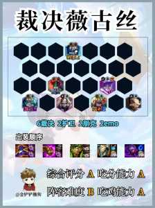 金铲铲怎么添加阵容英雄?金铲铲怎么添加阵容英雄装备?-第2张图片-宏盛游戏 金铲铲怎么添加阵容英雄?金铲铲怎么添加阵容英雄装备?-第2张图片-宏盛游戏