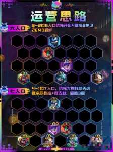 金铲铲之战无解阵容,金铲铲之战无脑阵容?-第2张图片-宏盛游戏 金铲铲之战无解阵容,金铲铲之战无脑阵容?-第2张图片-宏盛游戏