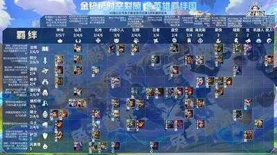 金铲铲之战最强羁绊是谁的英雄,金铲铲之战那个羁绊最强?-第4张图片-宏盛游戏 金铲铲之战最强羁绊是谁的英雄,金铲铲之战那个羁绊最强?-第4张图片-宏盛游戏