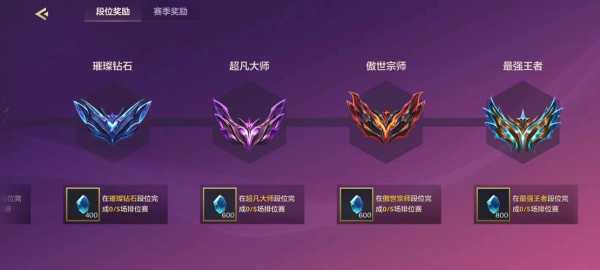 金铲铲段位晋升规则，金铲铲段位晋升规则最新-第6张图片-宏盛游戏