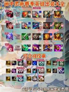金铲铲之战英雄和装备？金铲铲之战英雄和装备有关系吗？-第2张图片-宏盛游戏