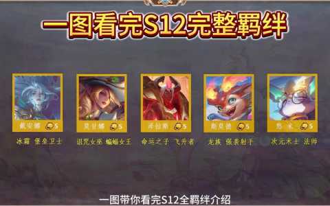 金铲铲之战羁绊作用大不大呀?金铲铲之战羁绊教学?-第2张图片-宏盛游戏 金铲铲之战羁绊作用大不大呀?金铲铲之战羁绊教学?-第2张图片-宏盛游戏