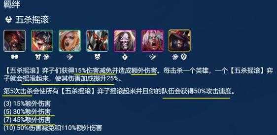 金铲铲之战多久更新一次召唤师装备，金铲铲之战多久开一次新区？