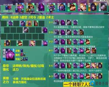 金铲铲人物怎么合成的，金铲铲的装备合成？
